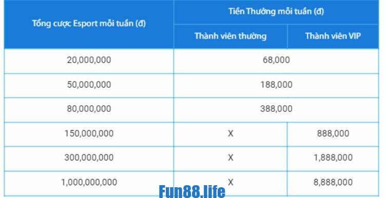 tổng cược mỗi tuần